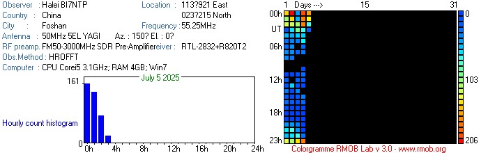 BI7NTP_072025.jpg