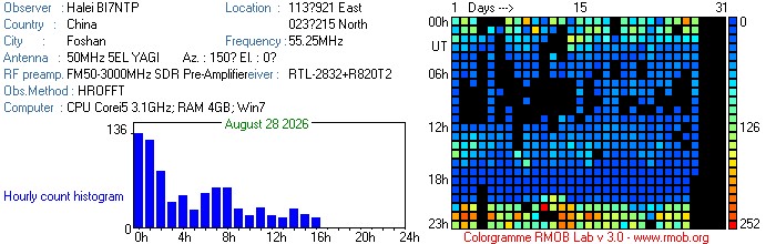 BI7NTP_082026.jpg