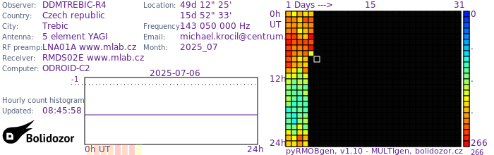 DDMTREBIC-R4_072025.jpg