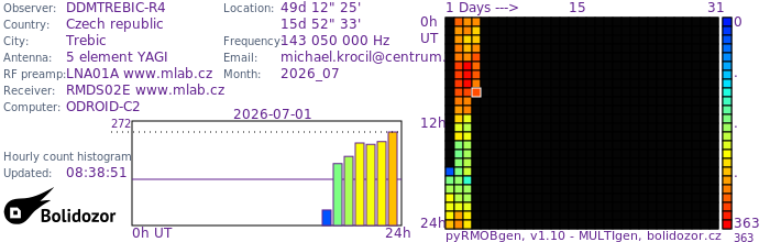 DDMTREBIC-R4_072026.jpg