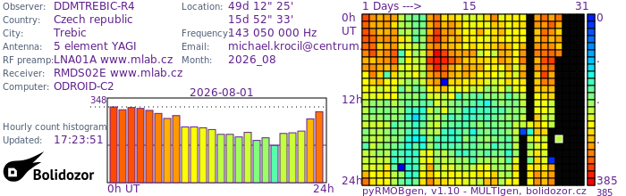DDMTREBIC-R4_082026.jpg