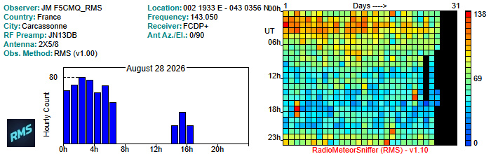 F5CMQ_RMS_082026.jpg