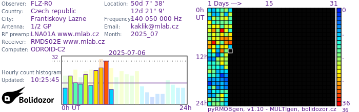FLZ-R0_072025.jpg
