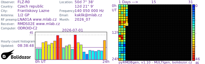 FLZ-R0_072026.jpg