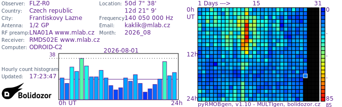 FLZ-R0_082026.jpg