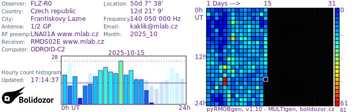 FLZ-R0_102025.jpg