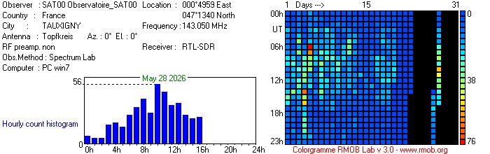 Observatoire_SAT00_052026.jpg