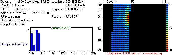 Observatoire_SAT00_082026.jpg