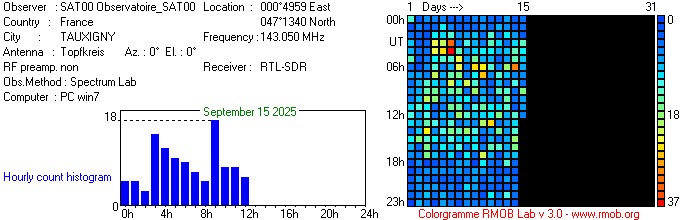 Observatoire_SAT00_092025.jpg