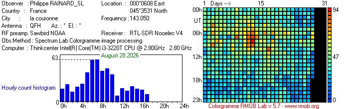 RAINARD_SL_082026.jpg