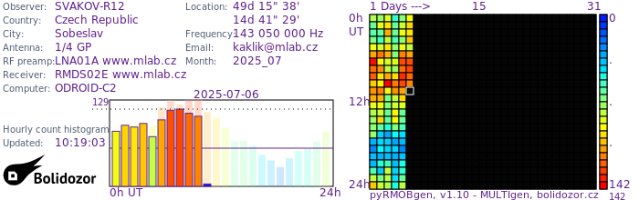SVAKOV-R12_072025.jpg